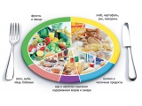 Социально-оздоровительный центр - иконка «питание» в Ельниках